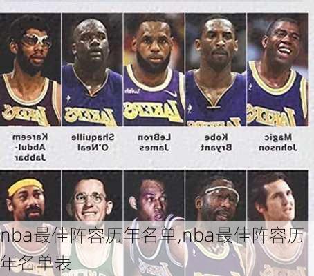 nba最佳阵容历年名单,nba最佳阵容历年名单表