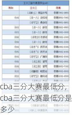 cba三分大赛最低分,cba三分大赛最低分是多少