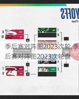 季后赛对阵图2023次轮,季后赛对阵图2023次轮盘