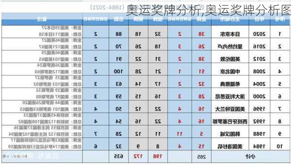 奥运奖牌分析,奥运奖牌分析图