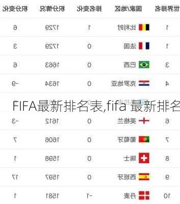 FIFA最新排名表,fifa 最新排名