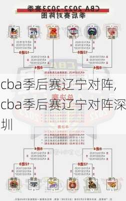 cba季后赛辽宁对阵,cba季后赛辽宁对阵深圳