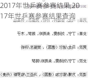 2017年世乒赛参赛结果,2017年世乒赛参赛结果查询