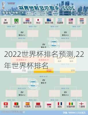 2022世界杯排名预测,22年世界杯排名