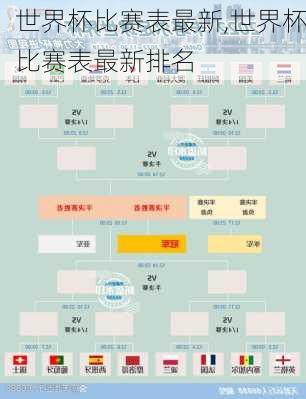 世界杯比赛表最新,世界杯比赛表最新排名