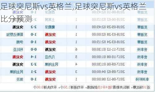 足球突尼斯vs英格兰,足球突尼斯vs英格兰比分预测