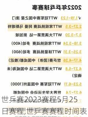 世乒赛2023赛程5月25日赛程,世乒赛赛程时间表