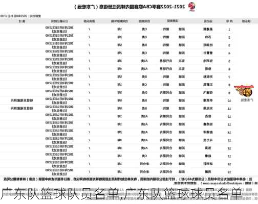 广东队篮球队员名单,广东队篮球球员名单