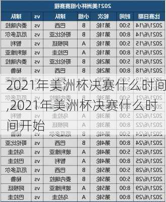 2021年美洲杯决赛什么时间,2021年美洲杯决赛什么时间开始