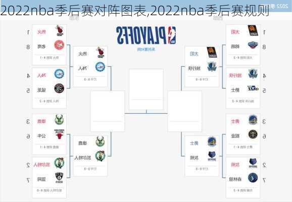 2022nba季后赛对阵图表,2022nba季后赛规则