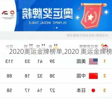 2020奥运金牌榜单,2020 奥运金牌榜