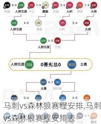 马刺vs森林狼赛程安排,马刺vs森林狼赛程安排表