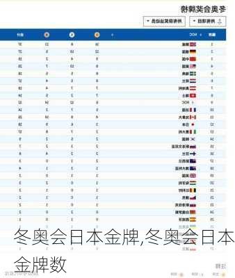 冬奥会日本金牌,冬奥会日本金牌数