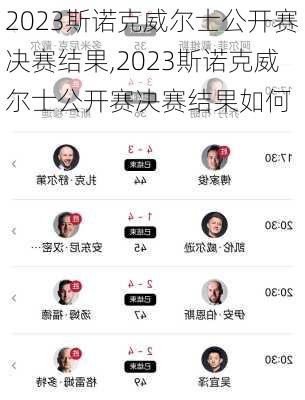 2023斯诺克威尔士公开赛决赛结果,2023斯诺克威尔士公开赛决赛结果如何