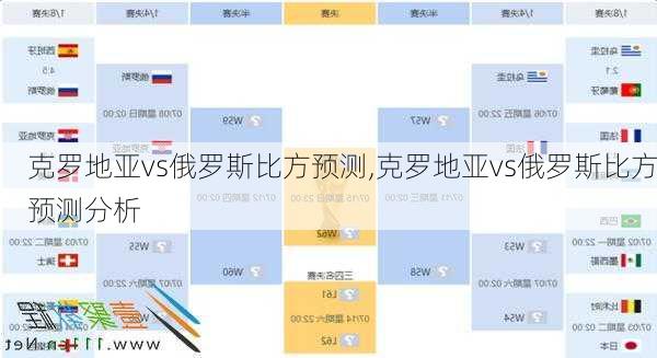 克罗地亚vs俄罗斯比方预测,克罗地亚vs俄罗斯比方预测分析