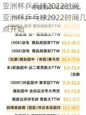 亚洲杯乒乓球2022时间,亚洲杯乒乓球2022时间几点开始