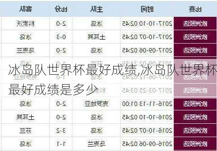 冰岛队世界杯最好成绩,冰岛队世界杯最好成绩是多少