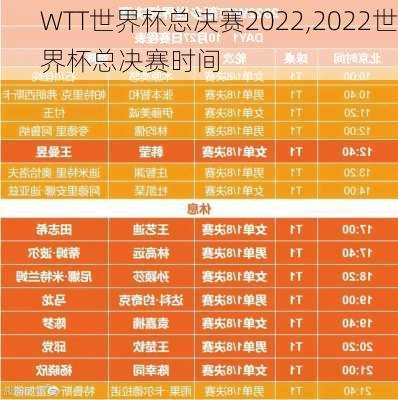 WTT世界杯总决赛2022,2022世界杯总决赛时间