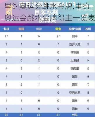 里约奥运会跳水金牌,里约奥运会跳水金牌得主一览表