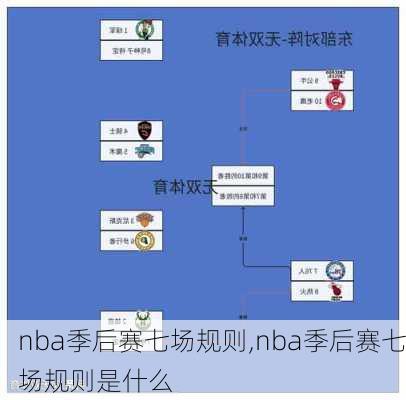 nba季后赛七场规则,nba季后赛七场规则是什么