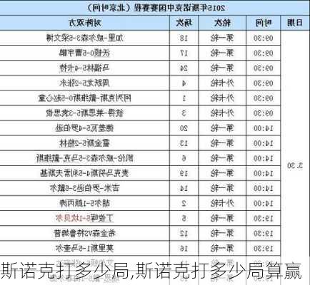 斯诺克打多少局,斯诺克打多少局算赢