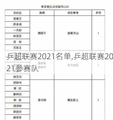 乒超联赛2021名单,乒超联赛2021参赛队