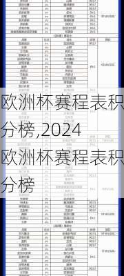 欧洲杯赛程表积分榜,2024欧洲杯赛程表积分榜