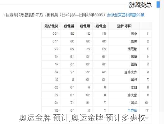 奥运金牌 预计,奥运金牌 预计多少枚