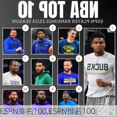 ESPN排名100,ESPN排名100