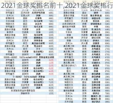 2021金球奖排名前十,2021金球奖排行