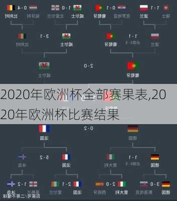 2020年欧洲杯全部赛果表,2020年欧洲杯比赛结果