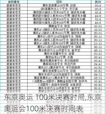 东京奥运 100米决赛时间,东京奥运会100米决赛时间表