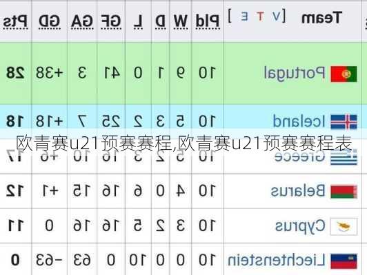 欧青赛u21预赛赛程,欧青赛u21预赛赛程表