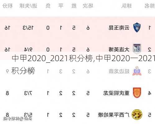 中甲2020_2021积分榜,中甲2020一2021积分榜