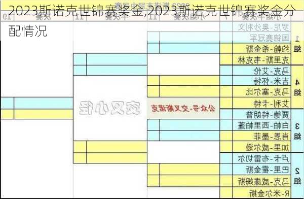 2023斯诺克世锦赛奖金,2023斯诺克世锦赛奖金分配情况