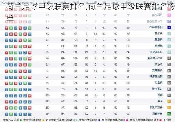 荷兰足球甲级联赛排名,荷兰足球甲级联赛排名榜单