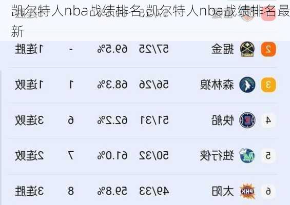 凯尔特人nba战绩排名,凯尔特人nba战绩排名最新