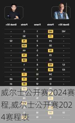 威尔士公开赛2024赛程,威尔士公开赛2024赛程表