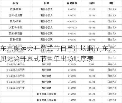 东京奥运会开幕式节目单出场顺序,东京奥运会开幕式节目单出场顺序表