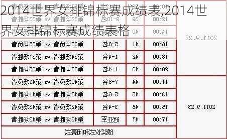 2014世界女排锦标赛成绩表,2014世界女排锦标赛成绩表格