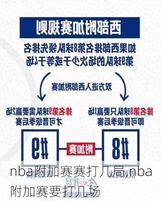 nba附加赛赛打几局,nba附加赛要打几场