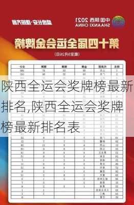 陕西全运会奖牌榜最新排名,陕西全运会奖牌榜最新排名表