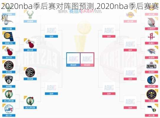 2020nba季后赛对阵图预测,2020nba季后赛赛程