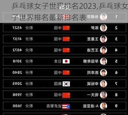 乒乓球女子世界排名2023,乒乓球女子世界排名最新排名表