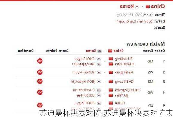 苏迪曼杯决赛对阵,苏迪曼杯决赛对阵表