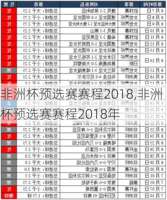 非洲杯预选赛赛程2018,非洲杯预选赛赛程2018年