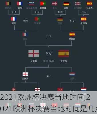 2021欧洲杯决赛当地时间,2021欧洲杯决赛当地时间是几点