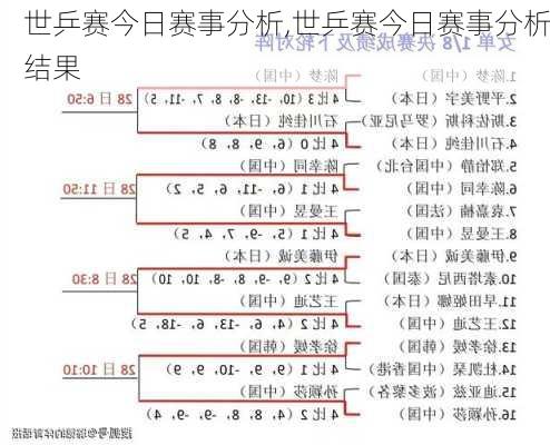 世乒赛今日赛事分析,世乒赛今日赛事分析结果