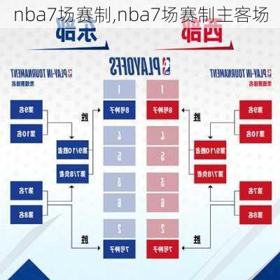 nba7场赛制,nba7场赛制主客场