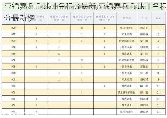 亚锦赛乒乓球排名积分最新,亚锦赛乒乓球排名积分最新榜